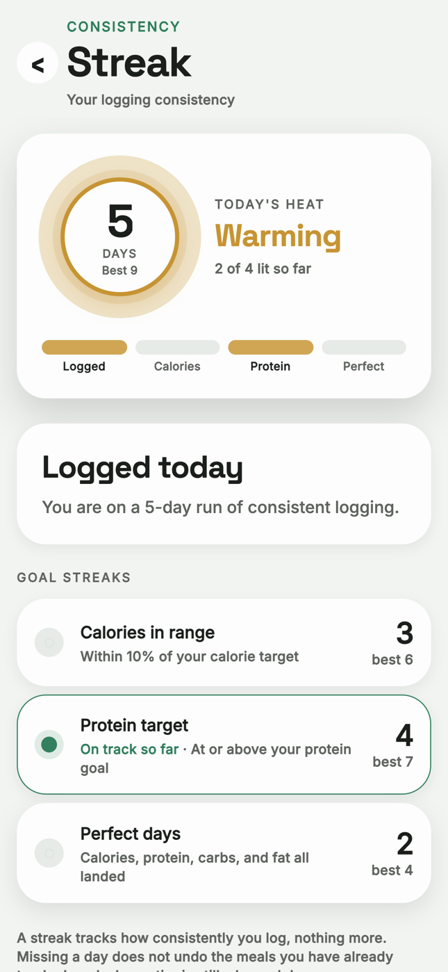 MacroSquad Streak screen: a 5-day logging streak, today’s heat at Warming with 2 of 4 lit, and goal streaks for calories, protein, and perfect days